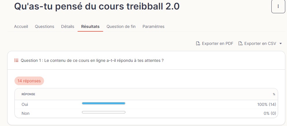 résultat sondage cours en ligne treibball 09 2023
