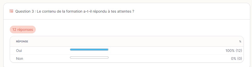 résultat sondage formation pro 09 2023